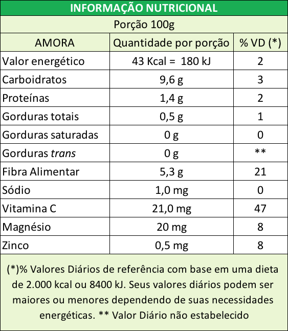 Tabela Nutricional Amora